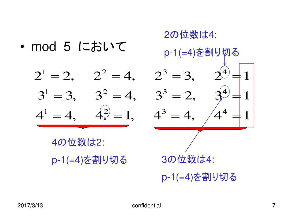 mod 5 において 2の位数は4: p-1(=4)を割り切る 4の位数は2: p-1(=4)を割り切る 3の位数は4: