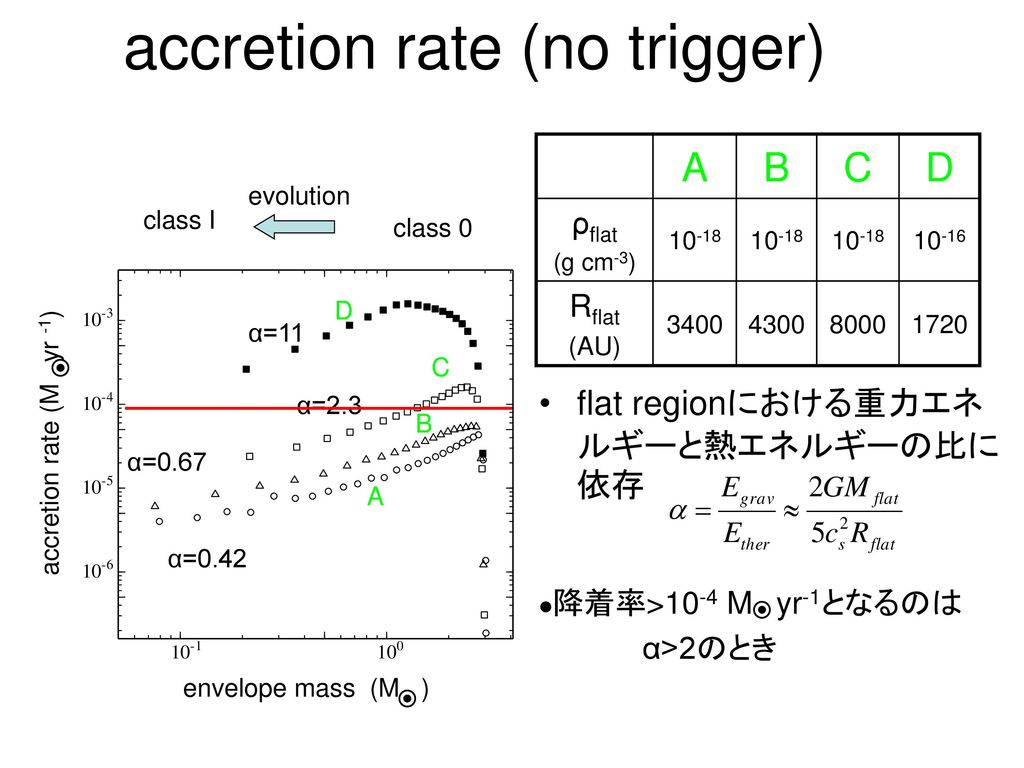accretion rate (no trigger)