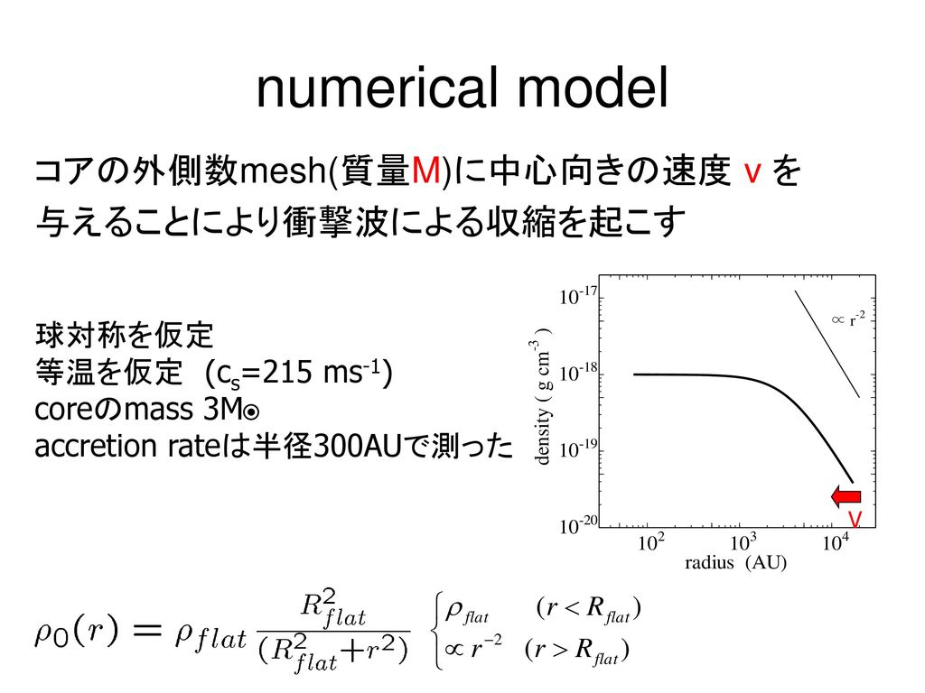 numerical model コアの外側数mesh(質量M)に中心向きの速度 v を 与えることにより衝撃波による収縮を起こす