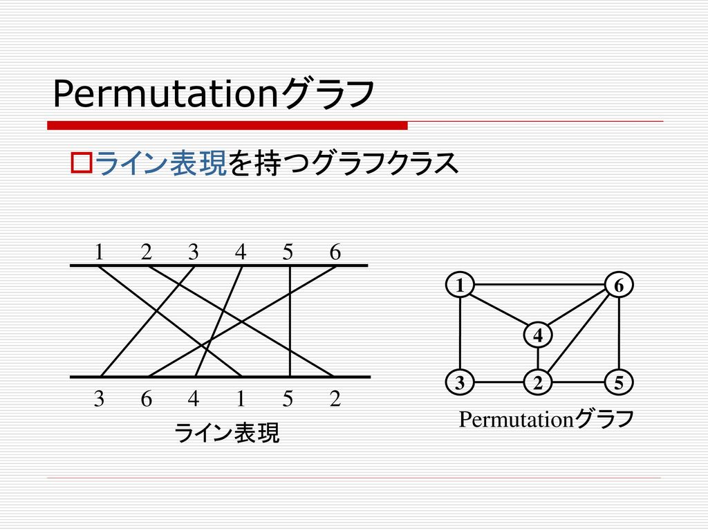 Permutationグラフ ライン表現を持つグラフクラス Permutationグラフ