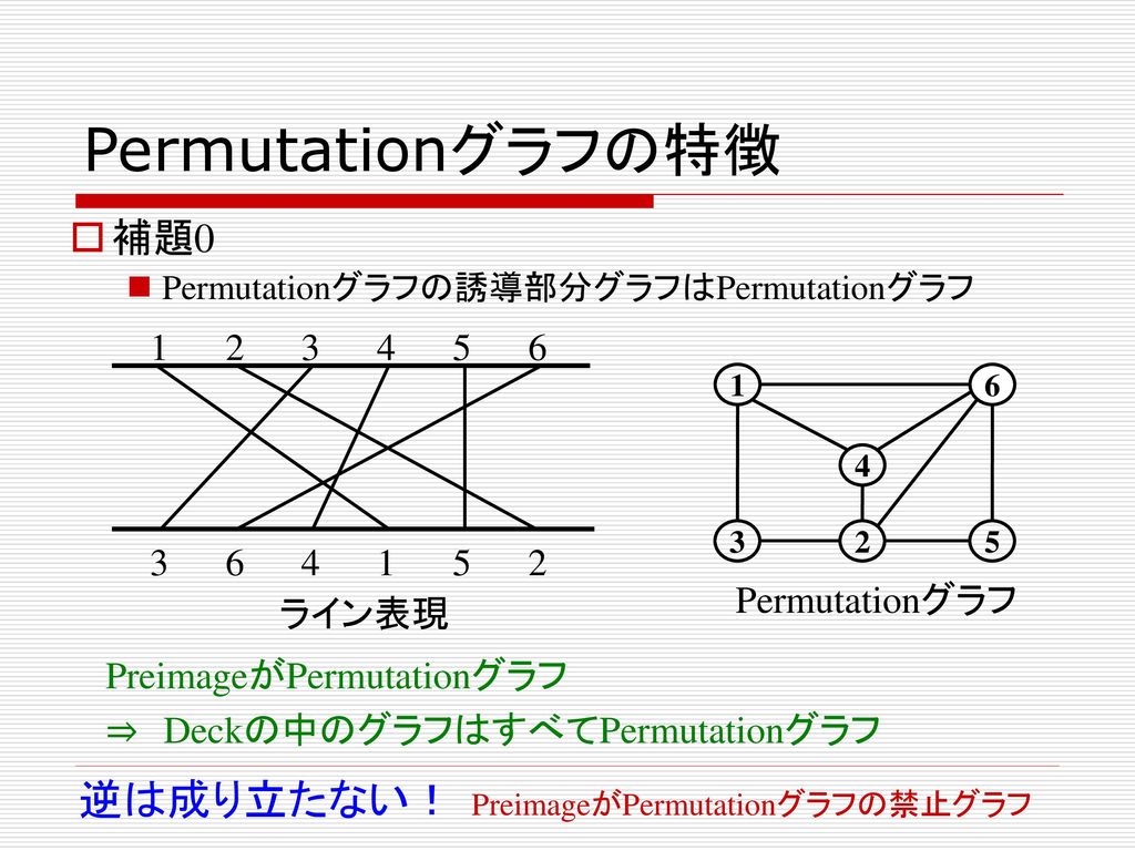 Permutationグラフの特徴 逆は成り立たない！ 補題 Permutationグラフ
