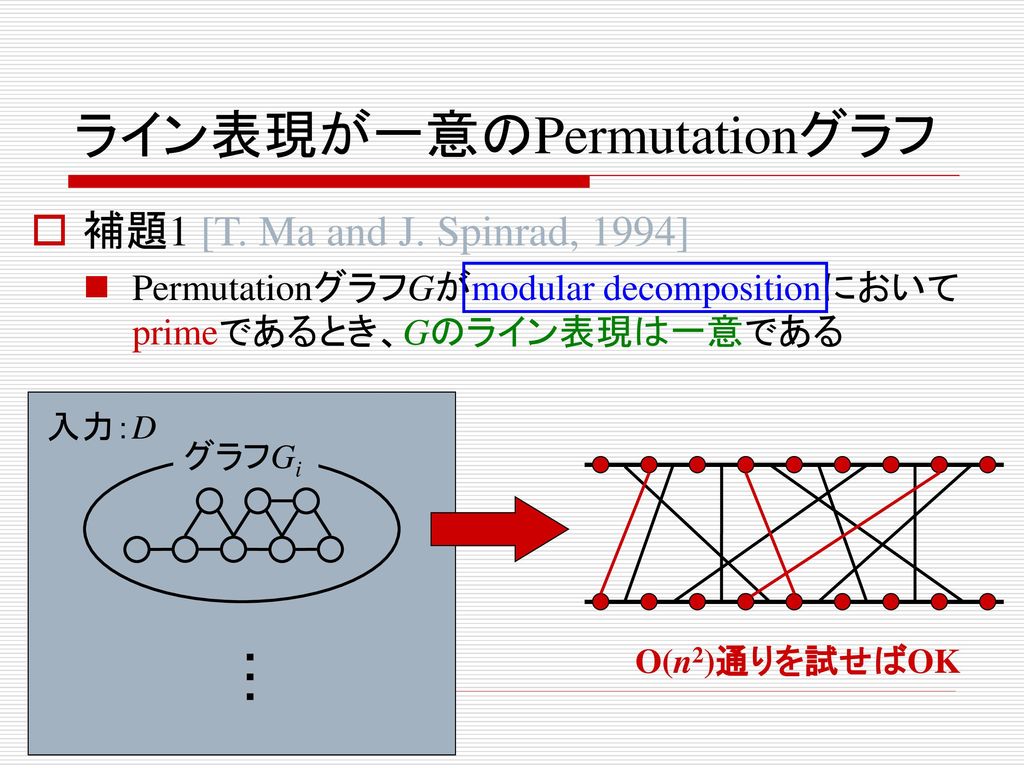 ライン表現が一意のPermutationグラフ