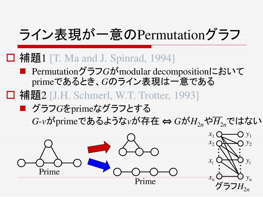 ライン表現が一意のPermutationグラフ