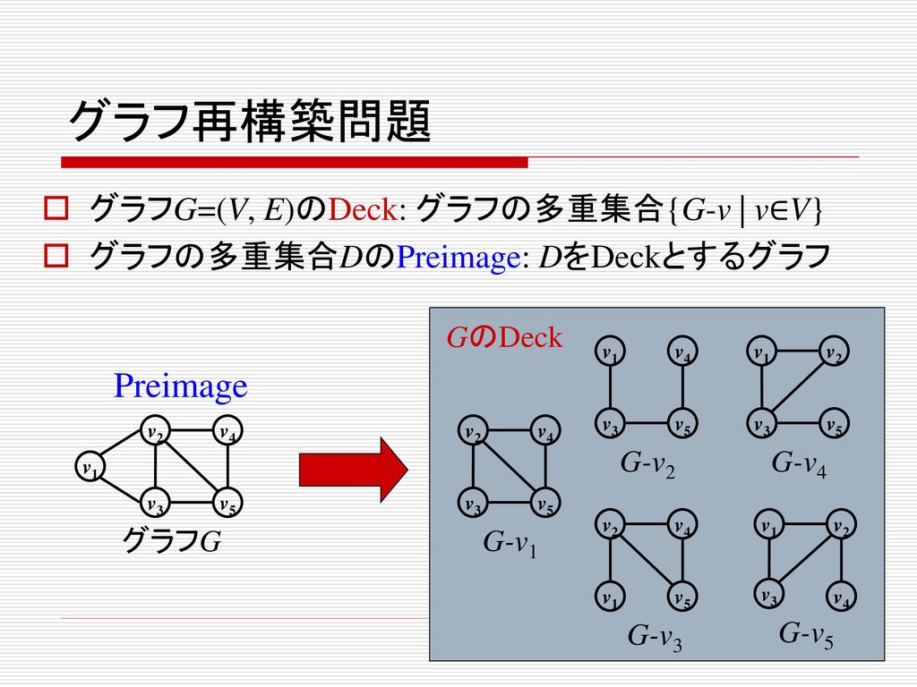 グラフ再構築問題 Preimage グラフG=(V, E)のDeck: グラフの多重集合{G-v | v∈V}
