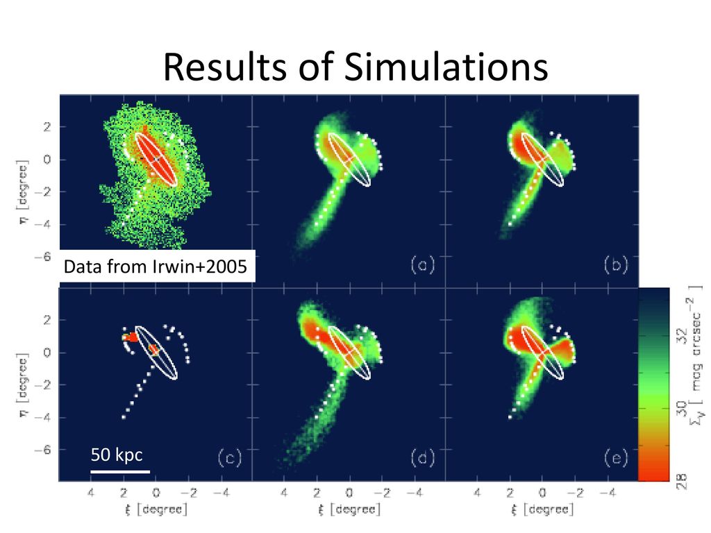 Results of Simulations