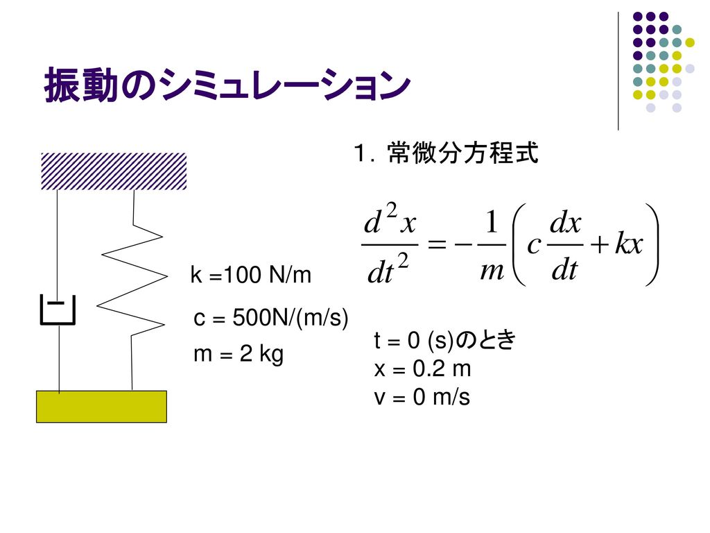 振動のシミュレーション １．常微分方程式 k =100 N/m c = 500N/(m/s) t = 0 (s)のとき m = 2 kg