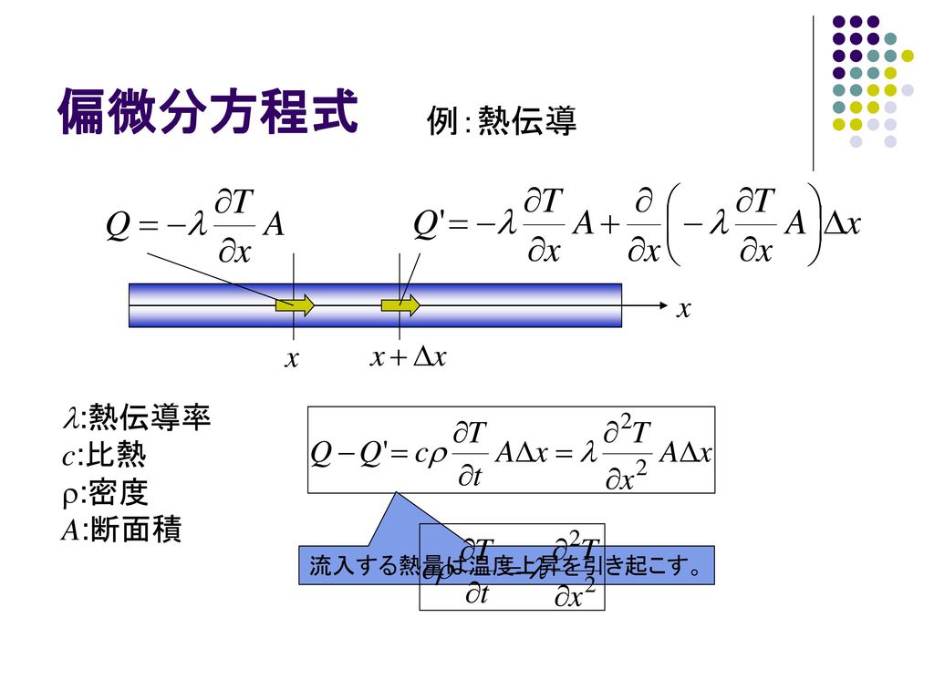偏微分方程式 例：熱伝導 x x l:熱伝導率 c:比熱 r:密度 A:断面積 流入する熱量は温度上昇を引き起こす。