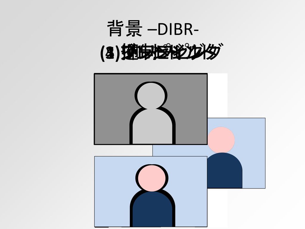 背景 –DIBR- (4)ブレンド (1)ワーピング (5)インペイント (2)抑制フィルタ (3)逆ワーピング Ｚ Ｚ Ｚ Ｚ
