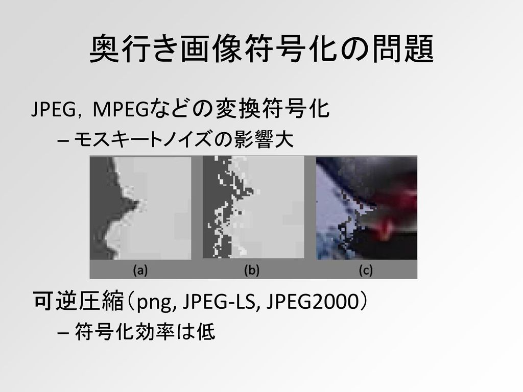 奥行き画像符号化の問題 JPEG，MPEGなどの変換符号化 可逆圧縮（png, JPEG-LS, JPEG2000）