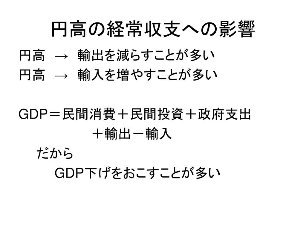 円高の経常収支への影響 円高 → 輸出を減らすことが多い 円高 → 輸入を増やすことが多い GDP＝民間消費＋民間投資＋政府支出