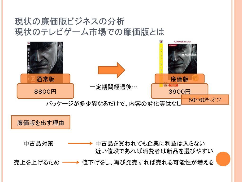 テレビゲーム廉価版ビジネスの分析と 新たなモデルの提案 Ppt Download