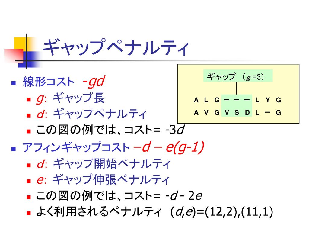 ギャップペナルティ 線形コスト -gd g： ギャップ長 ｄ： ギャップペナルティ この図の例では、コスト= -3d