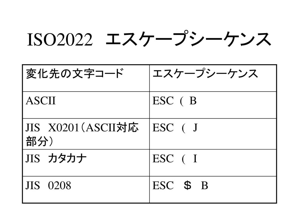 ISO2022 エスケープシーケンス 変化先の文字コード エスケープシーケンス ASCII ESC ( B