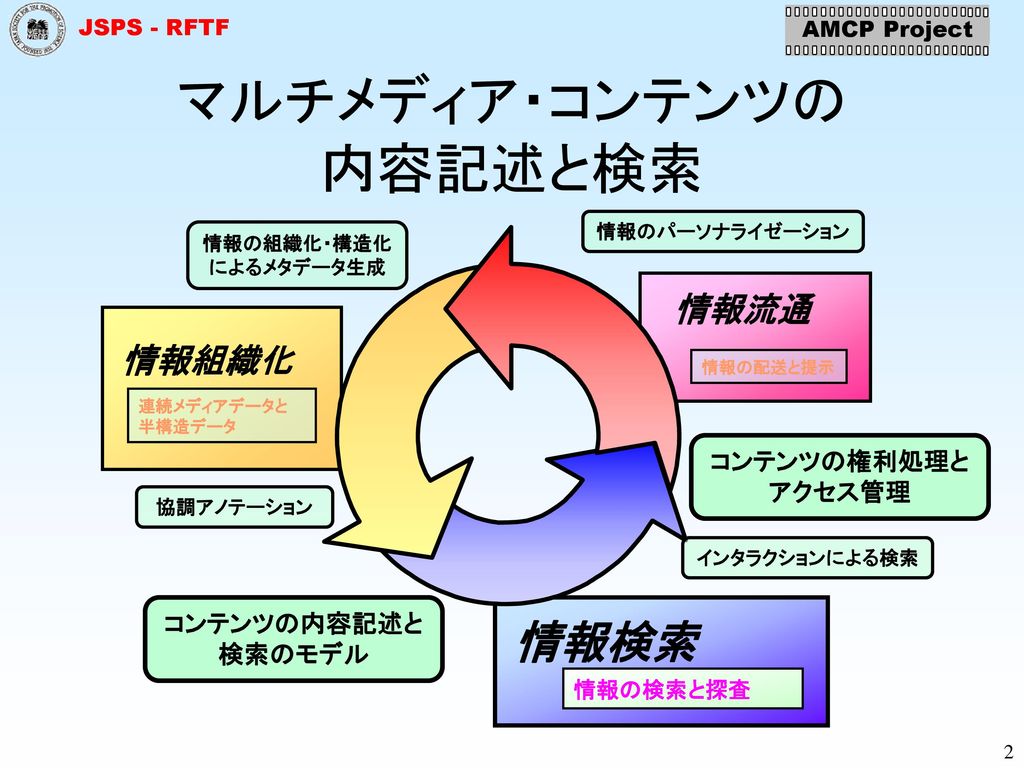 アクセシブルマルチメディア