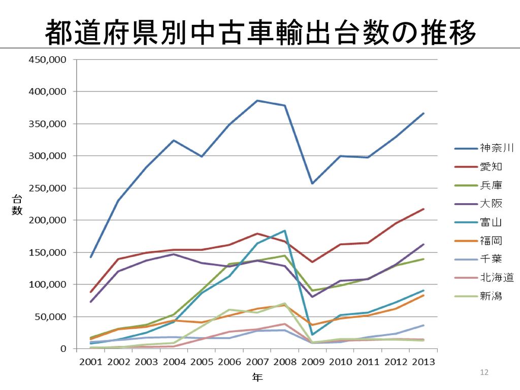 浅妻 裕 北海学園大学経済学部 協力 福田友子 千葉大学人文社会科学研究科 Ppt Download