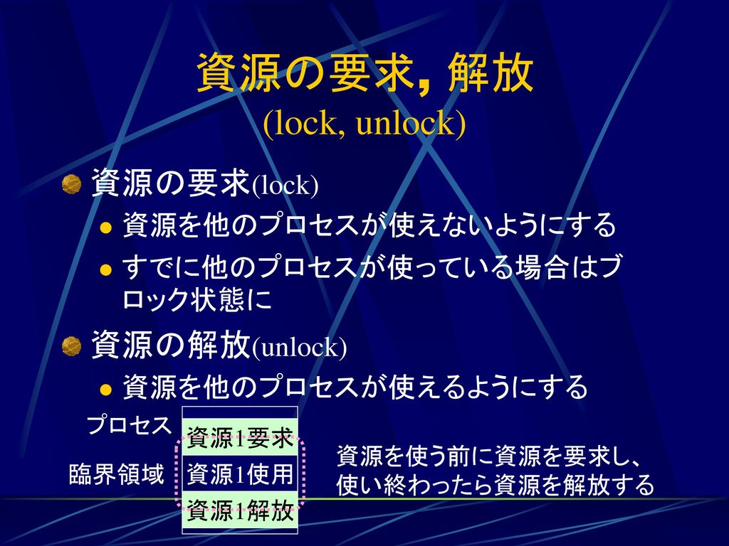 資源の要求, 解放 (lock, unlock) 資源の要求(lock) 資源の解放(unlock) 資源を他のプロセスが使えないようにする