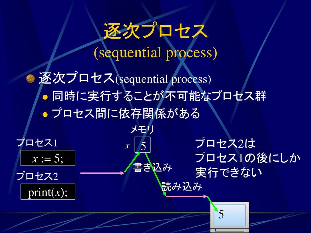 逐次プロセス (sequential process)