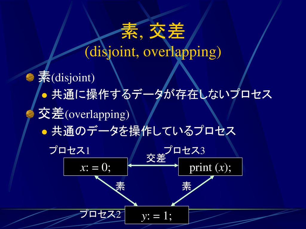 素, 交差 (disjoint, overlapping)