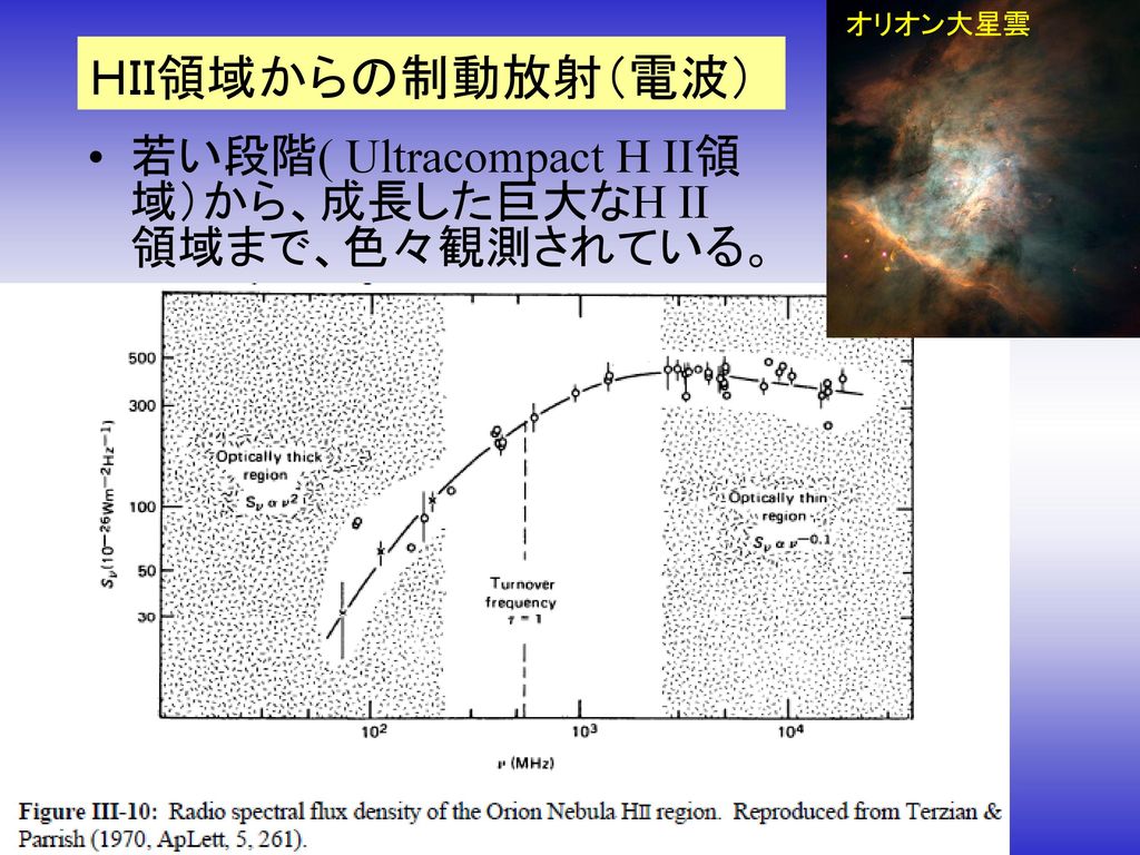 オリオン大星雲 ＨＩＩ領域からの制動放射（電波） 若い段階( Ultracompact H II領域）から、成長した巨大なH II 領域まで、色々観測されている。