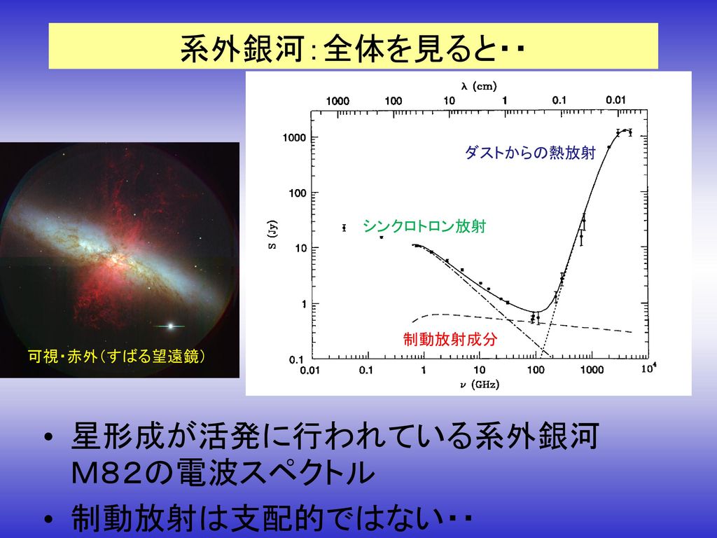 星形成が活発に行われている系外銀河Ｍ８２の電波スペクトル 制動放射は支配的ではない・・