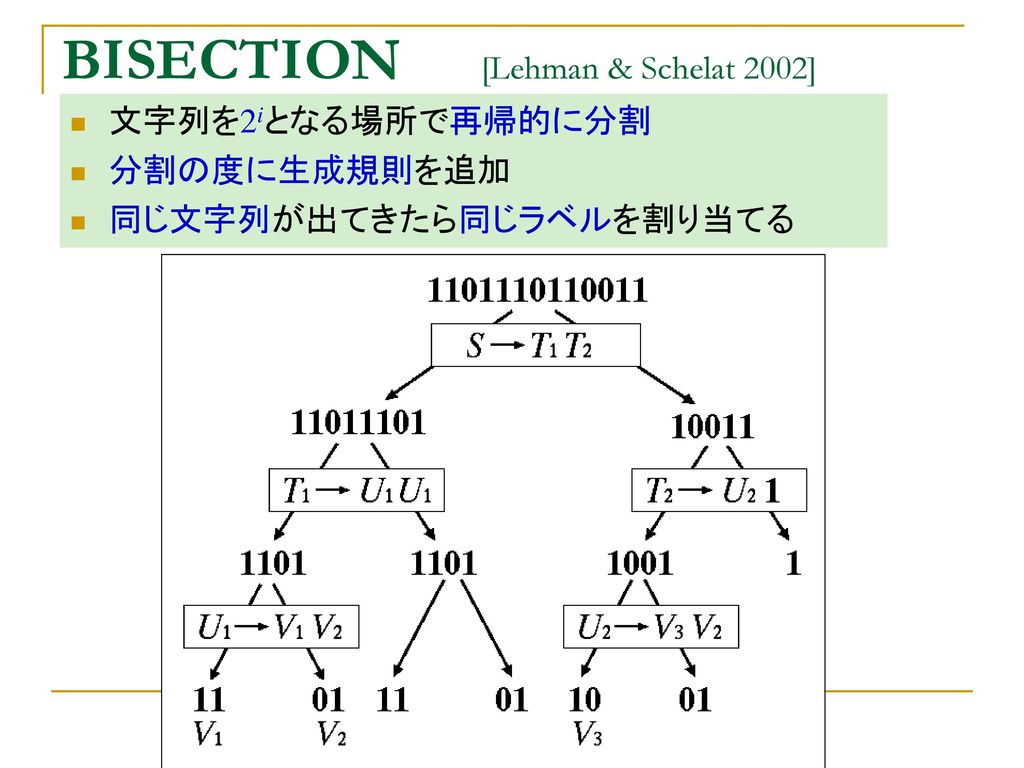 BISECTION [Lehman & Schelat 2002]