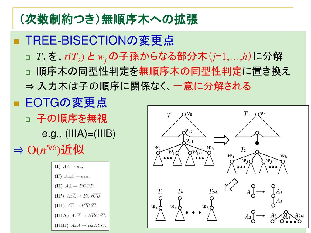 （次数制約つき）無順序木への拡張 TREE-BISECTIONの変更点 EOTGの変更点 ⇒ O(n5/6)近似