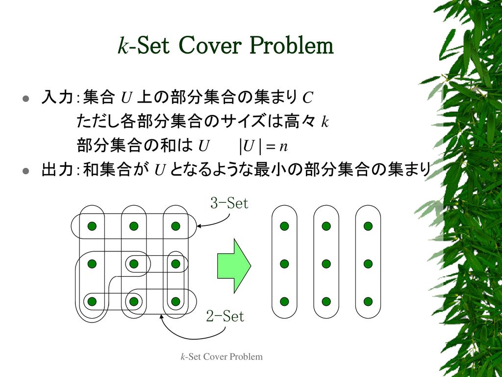 k-Set Cover Problem 入力：集合 U 上の部分集合の集まり C ただし各部分集合のサイズは高々 k