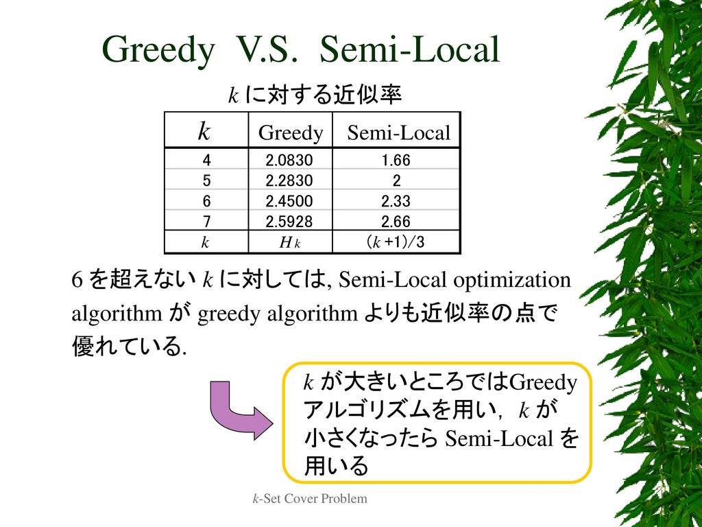 Greedy V.S. Semi-Local k に対する近似率