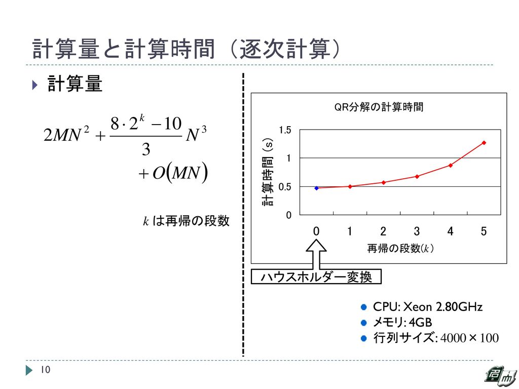計算量と計算時間（逐次計算） 計算量 k は再帰の段数 ハウスホルダー変換 CPU: Xeon 2.80GHz メモリ: 4GB
