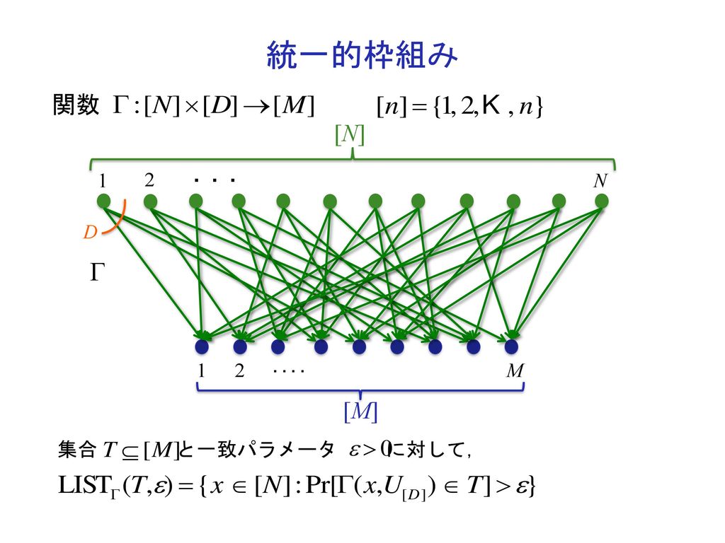 統一的枠組み 関数 [N] 1 2 ・・・ N D 1 2 ‥‥ M [M] 集合 と一致パラメータ に対して，
