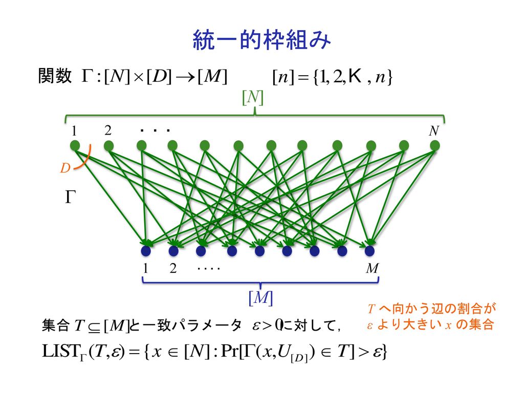 統一的枠組み 関数 [N] [M] 1 2 N D 1 2 M 集合 と一致パラメータ に対して， ・・・ ‥‥ T へ向かう辺の割合が