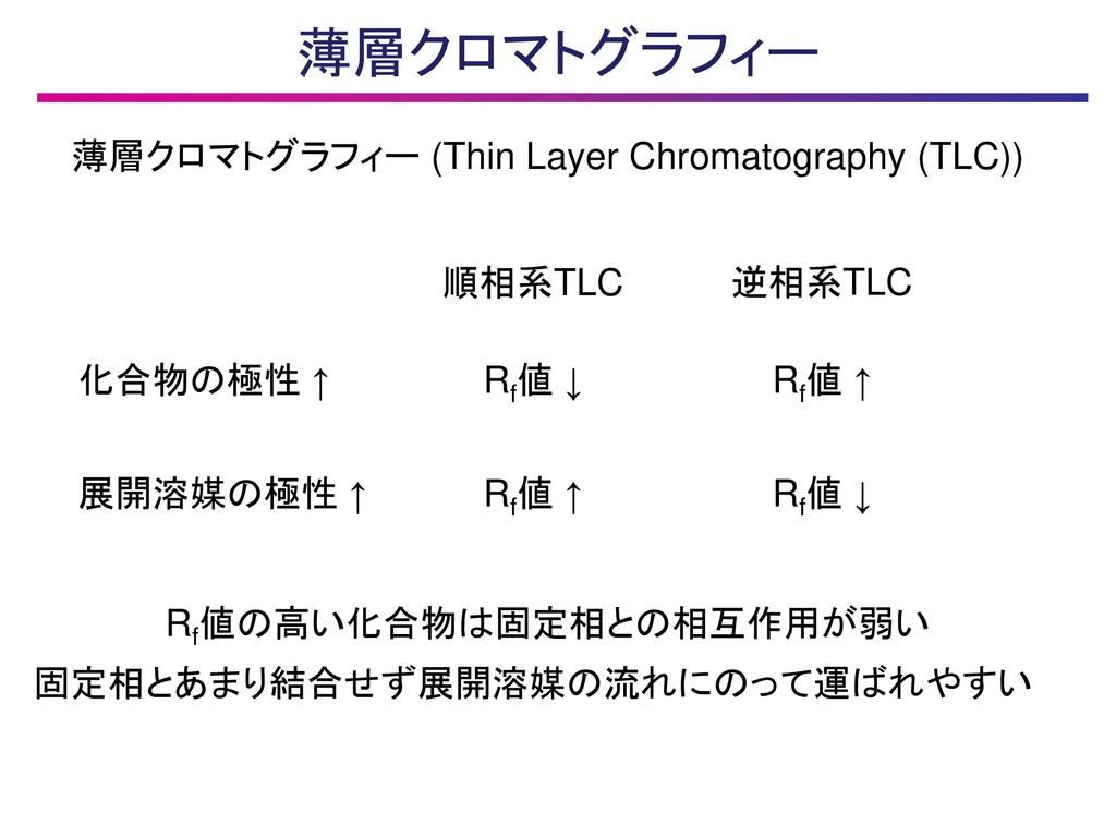 薄層クロマトグラフィー 薄層クロマトグラフィー (Thin Layer Chromatography (TLC)) 順相系TLC