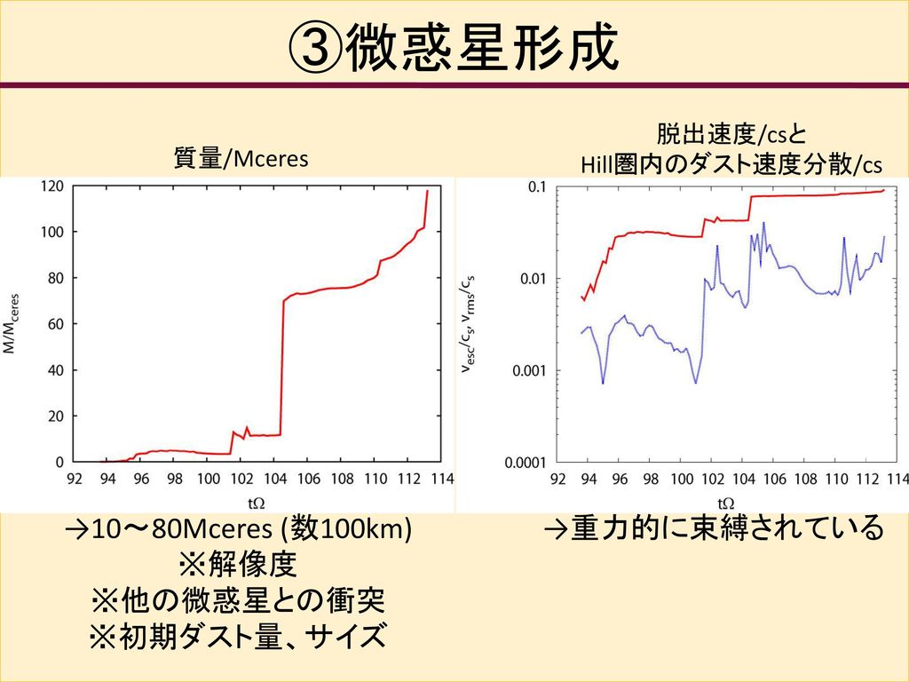 →10～80Mceres (数100km) ※解像度 ※他の微惑星との衝突