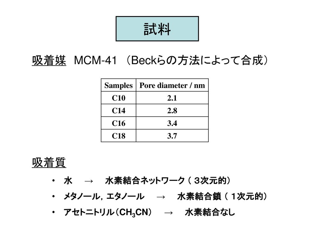 試料 吸着媒 MCM-41 （Beckらの方法によって合成） 吸着質 水 → 水素結合ネットワーク （ ３次元的）