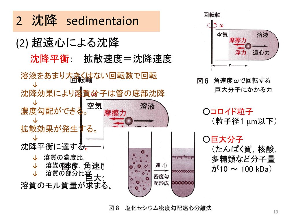 2 沈降 sedimentaion (2) 超遠心による沈降 沈降平衡： 拡散速度＝沈降速度 溶液をあまり大きくはない回転数で回転