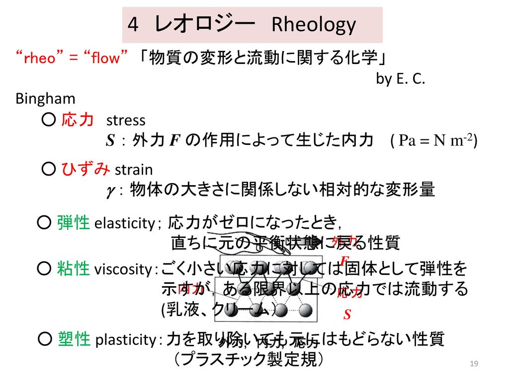 4 レオロジー Rheology ｒheo = flow 「物質の変形と流動に関する化学」 by E. C. Bingham