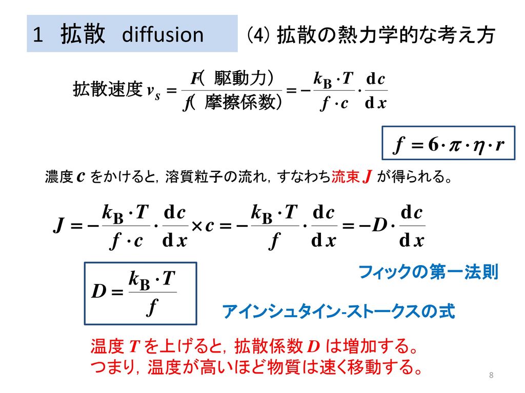 1 拡散 diffusion (4) 拡散の熱力学的な考え方 フィックの第一法則 アインシュタイン-ストークスの式