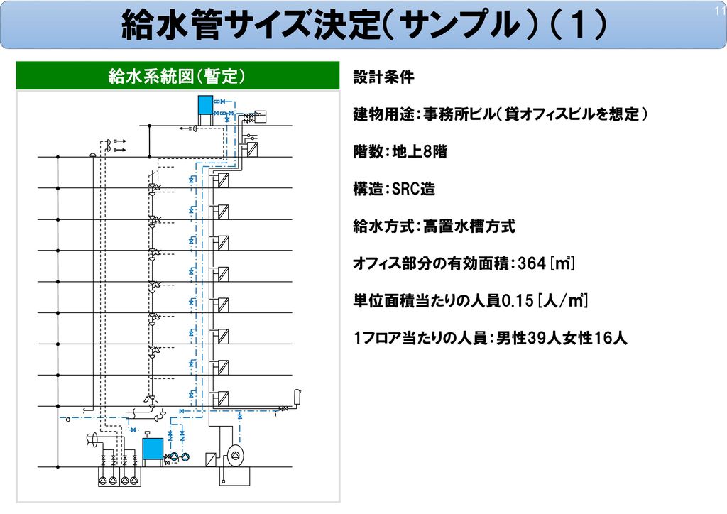 給水管サイズ決定（サンプル） （1） 給水系統図（暫定） 設計条件 建物用途：事務所ビル（貸オフィスビルを想定） 階数：地上8階