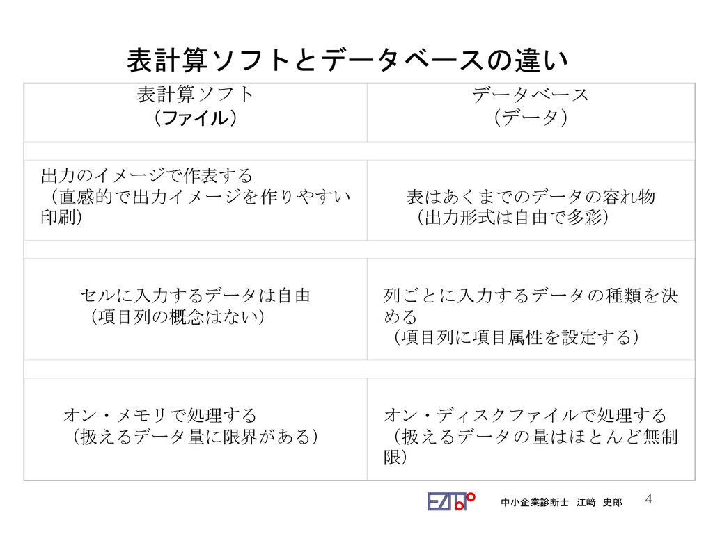 ｉｔｓｙｓｔｅｍ構築アプリケーション Approachの勧め 中小企業診断士 江﨑 史郎 Ppt Download