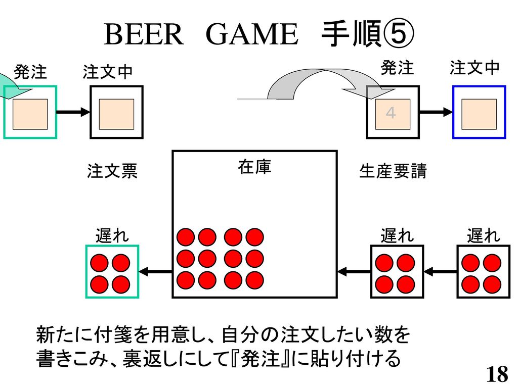 経営システム工学総合実験 モデリング シミュレーション Ppt Download