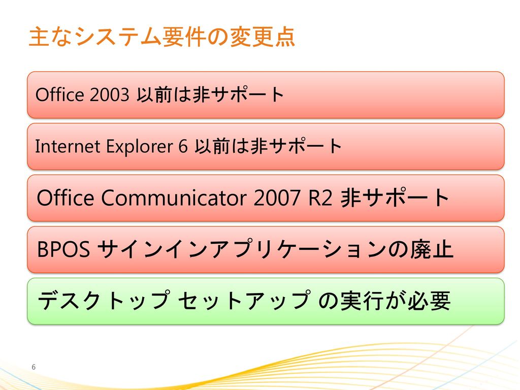 主なシステム要件の変更点 Office Communicator 2007 R2 非サポート BPOS サインインアプリケーションの廃止