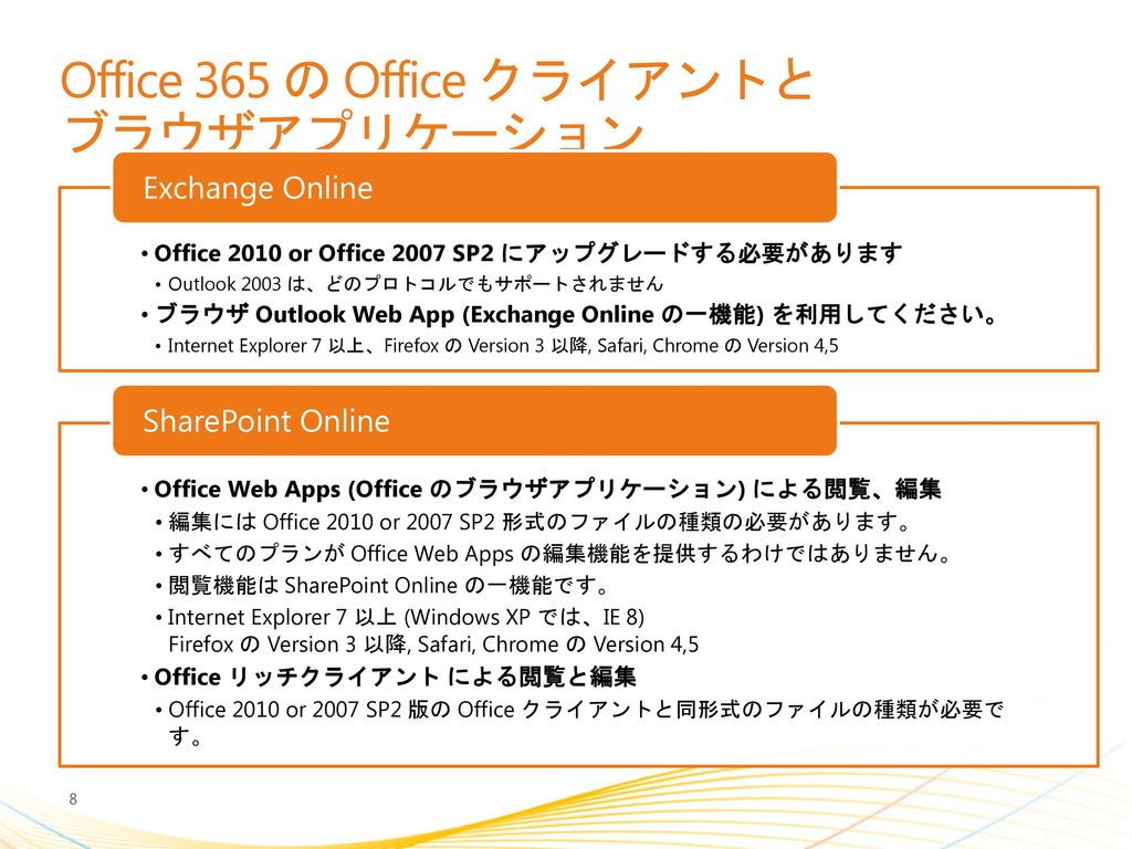 Office 365 の Office クライアントと ブラウザアプリケーション