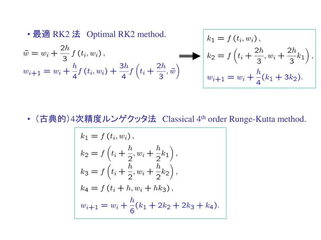最適 RK2 法 Optimal RK2 method.