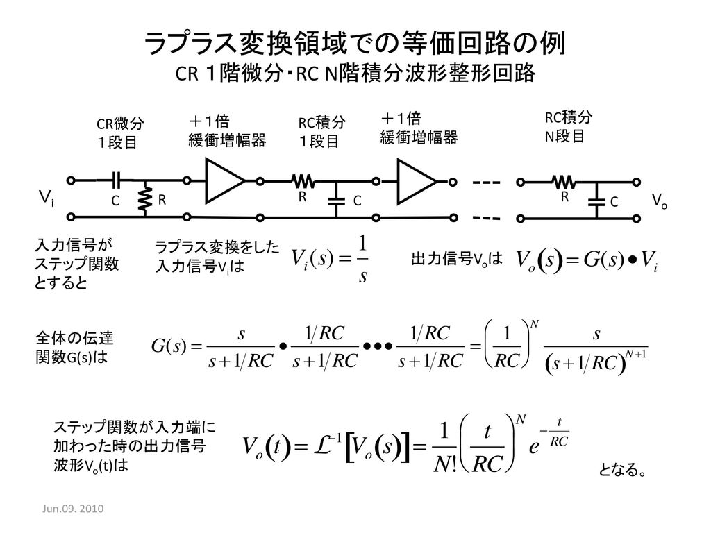 ラプラス変換領域での等価回路の例 CR １階微分・RC N階積分波形整形回路