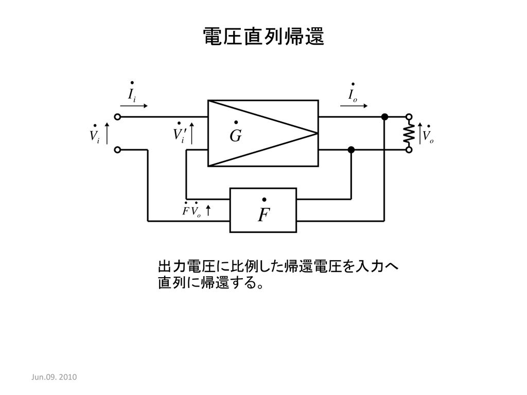 電圧直列帰還 出力電圧に比例した帰還電圧を入力へ 直列に帰還する。 Jun