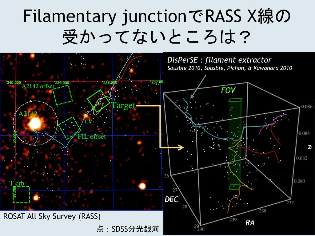 Filamentary junctionでRASS X線の 受かってないところは？