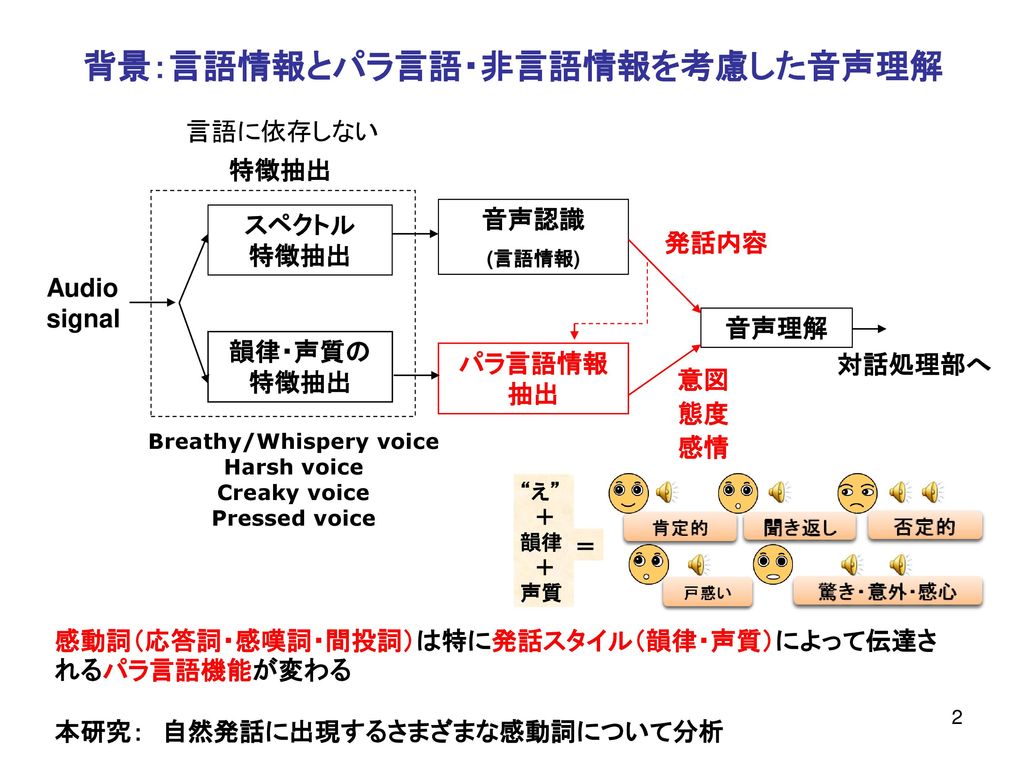 自然発話に現れる感動詞の 発話スタイルとパラ言語的機能の分析 Ppt Download