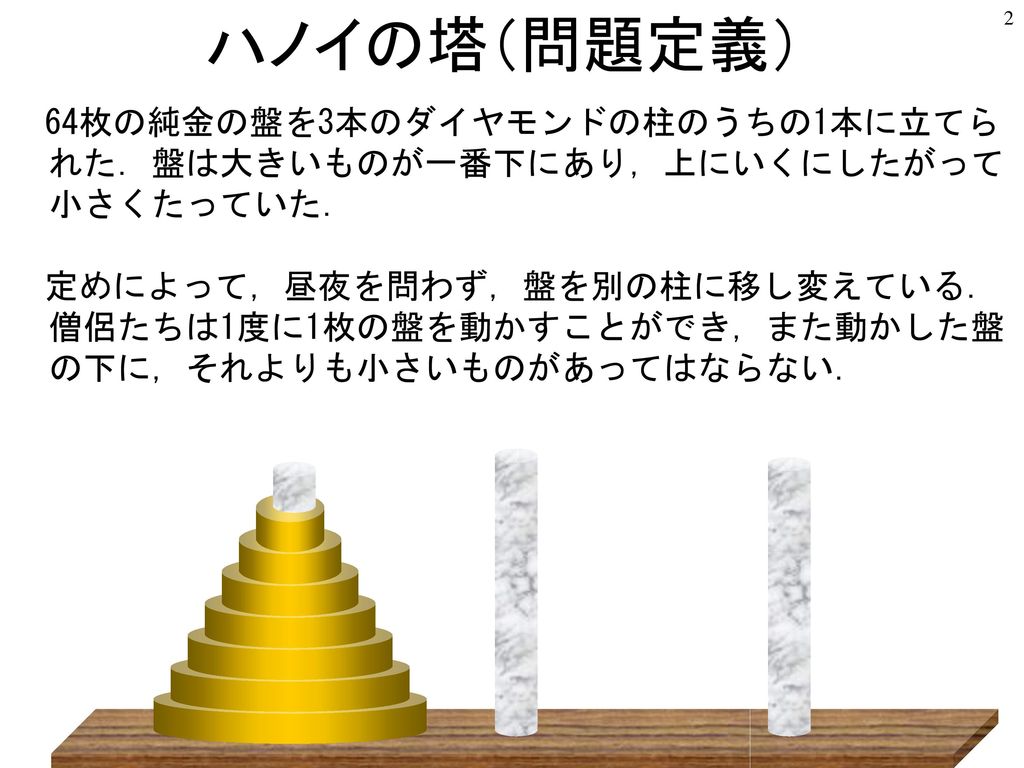 ハノイの塔（問題定義） 64枚の純金の盤を3本のダイヤモンドの柱のうちの1本に立てられた．盤は大きいものが一番下にあり，上にいくにしたがって小さくたっていた．
