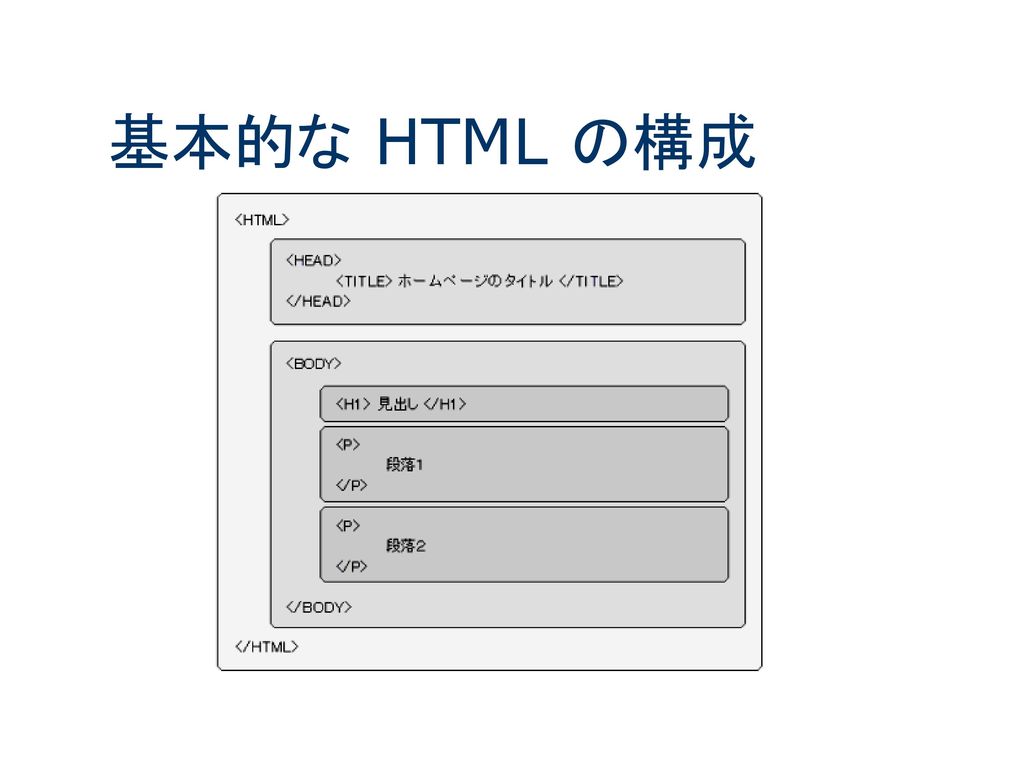 2017/3/15 基本的な HTML の構成 Web Page の作成と公開