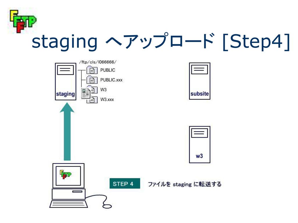 staging へアップロード [Step4]